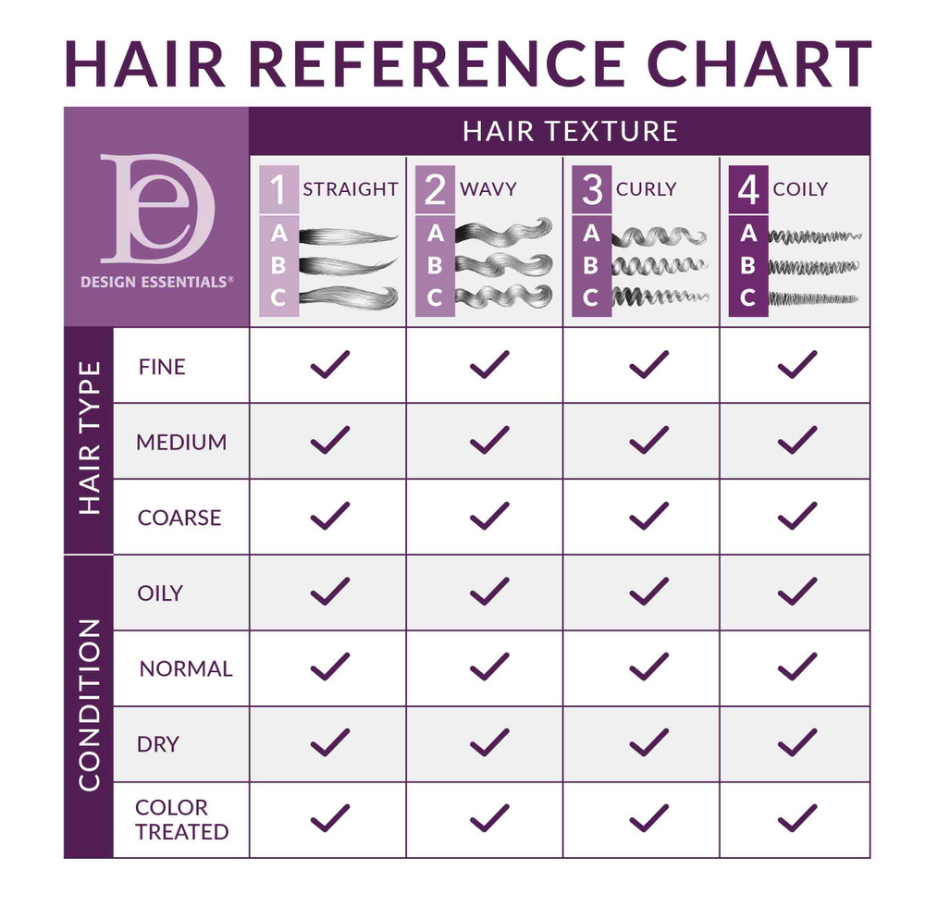 Design Essentials Agave & Lavender Moisturizing & Detangling Conditioner