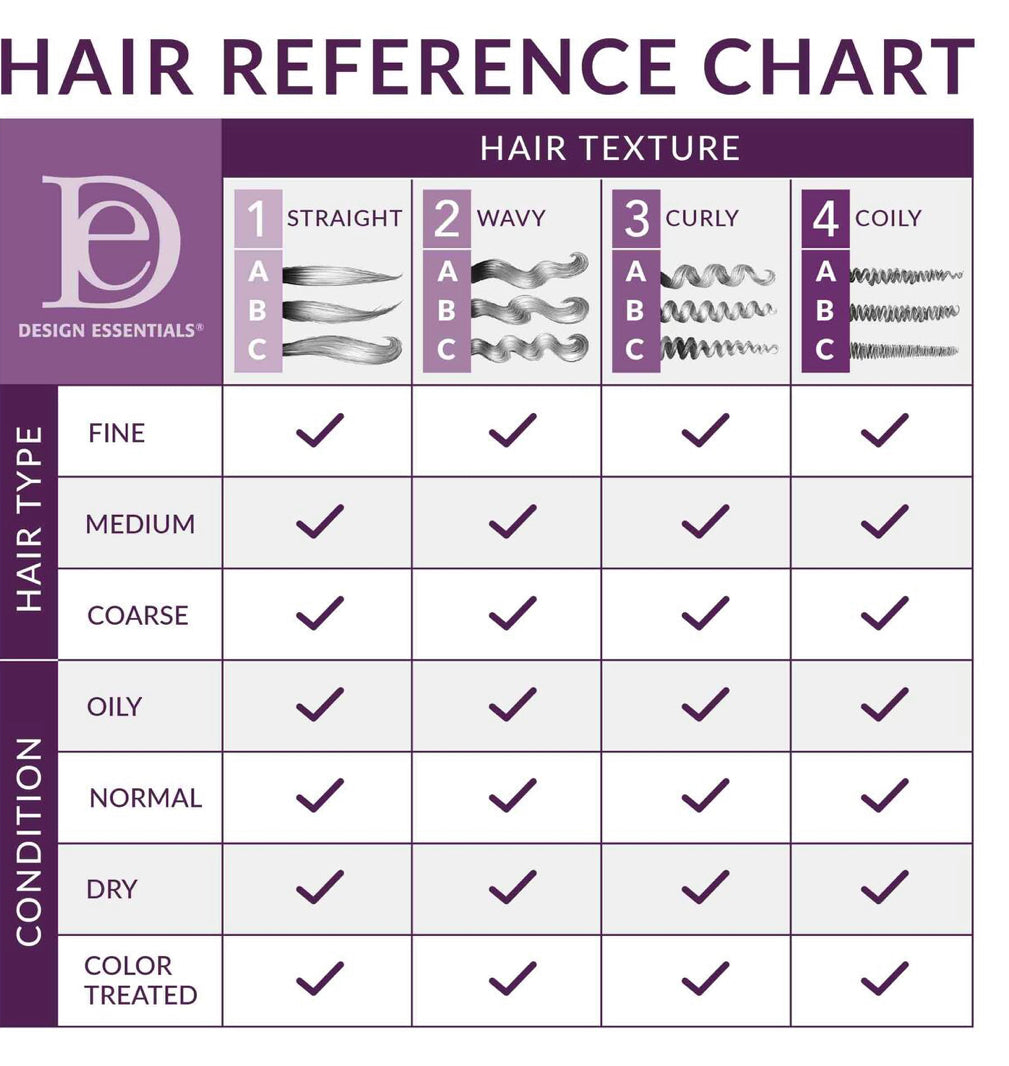 DESIGN ESSENTIALS ALMOND & AVOCADO DETANGLING LEAVE-IN CONDITIONER